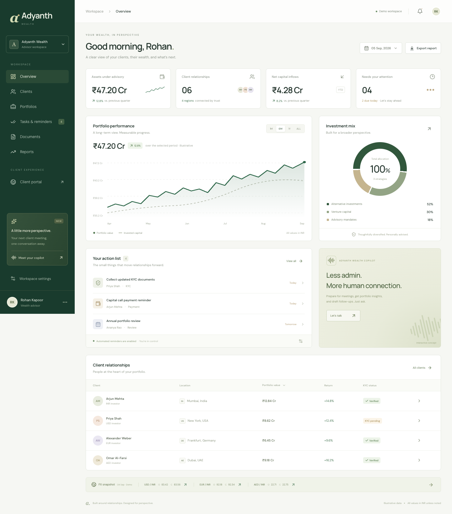 Adyanth advisory dashboard with portfolio performance and daily client actions