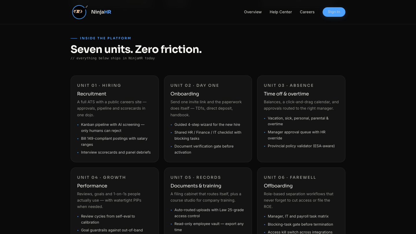 ORGANIZATION: Model how the company actually works